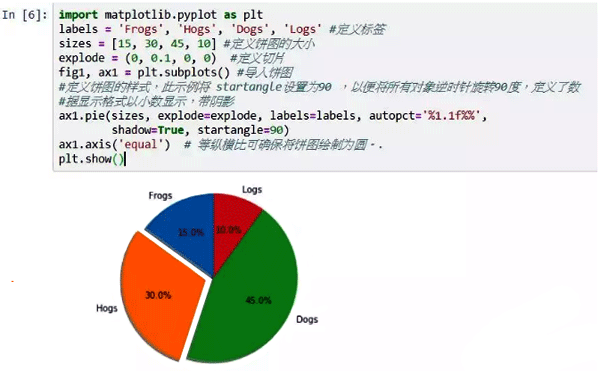 Matplotlib繪制餅圖 Matplotlib繪制餅圖