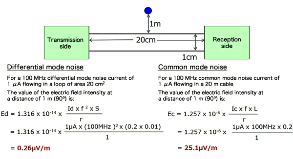電場強度計算 電場強度計算