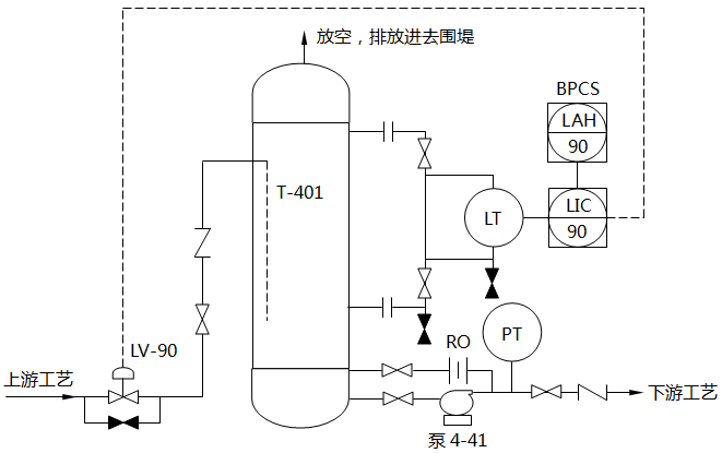裝置P&ID流程圖 裝置P&ID流程圖