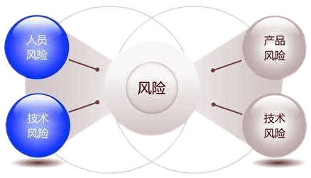 SIL定級風(fēng)險圖 SIL定級風(fēng)險圖