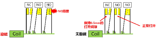 強制導向繼電器的NO觸點熔解 強制導向繼電器的NO觸點熔解