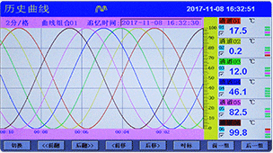 彩色無紙記錄儀歷史畫面 彩色無紙記錄儀歷史畫面