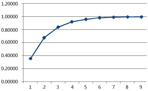 n次加水水桶水位坐標圖 n次加水水桶水位坐標圖
