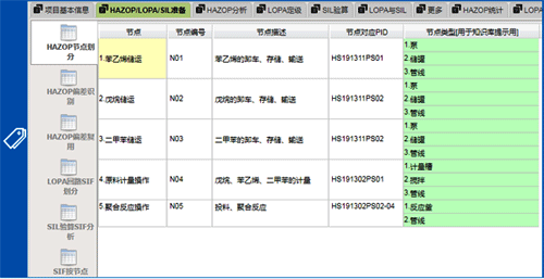 節點劃分 節點劃分