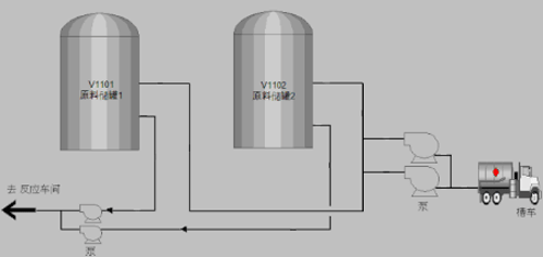 簡化流程圖 簡化流程圖