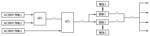 某化工廠焦化UPS電路圖 某化工廠焦化UPS電路圖