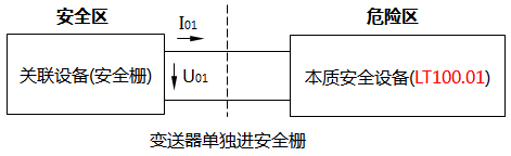 變送器單獨(dú)進(jìn)安全柵 變送器單獨(dú)進(jìn)安全柵