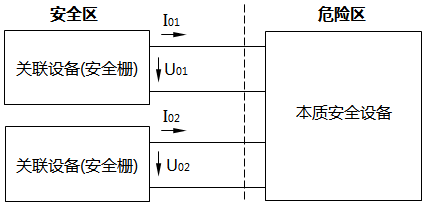 一個(gè)檢測點(diǎn)進(jìn)2臺(tái)安全柵的本安回路 一個(gè)檢測點(diǎn)進(jìn)2臺(tái)安全柵的本安回路