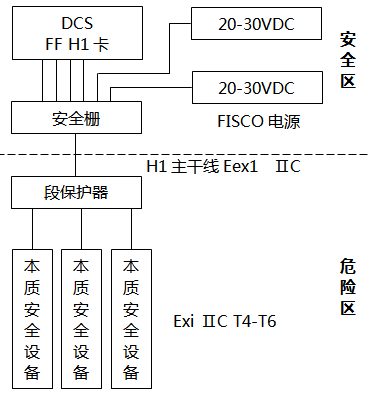 本安型主干和分支 本安型主干和分支