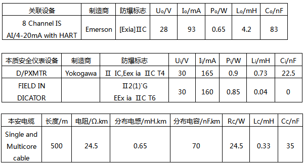 混合回路LIA+S+100.01參數(shù) 混合回路LIA+S+100.01參數(shù)
