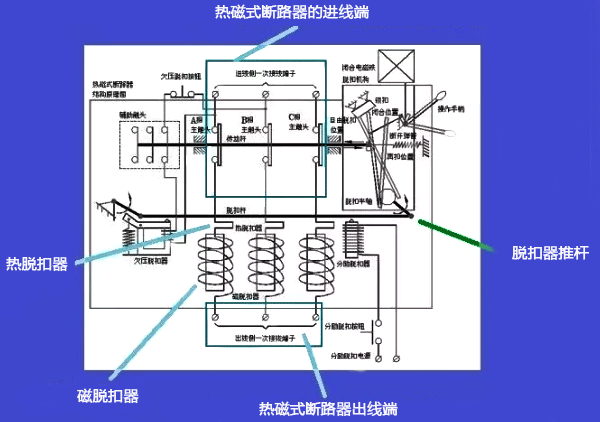 熱磁式斷路器的結構模式圖 熱磁式斷路器的結構模式圖
