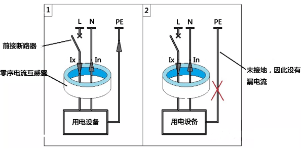 漏電保護器的工作原理 漏電保護器的工作原理