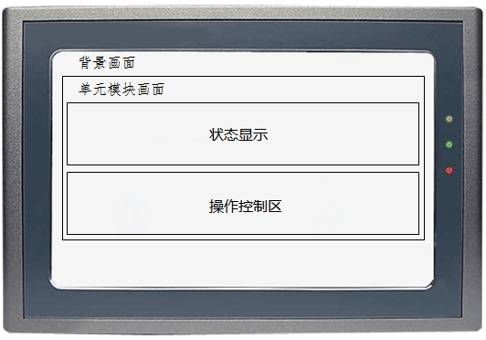 人機界面畫面層級示意 人機界面畫面層級示意