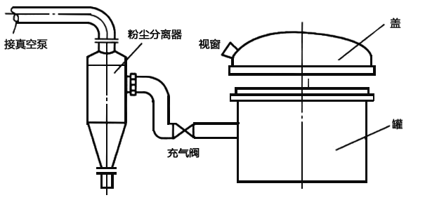 VD爐真空脫氣示意圖 VD爐真空脫氣示意圖