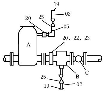 安裝容積式流量計(jì)時(shí)的分工界限 安裝容積式流量計(jì)時(shí)的分工界限