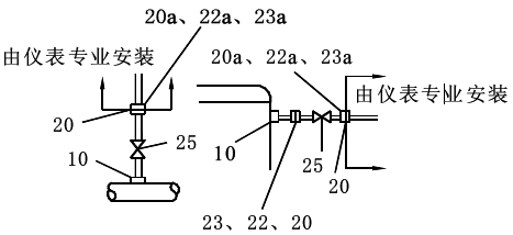 安裝壓力變送器時(shí)的分工界限 安裝壓力變送器時(shí)的分工界限