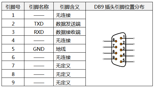 DB9插頭9個引腳對應的含義 DB9插頭9個引腳對應的含義