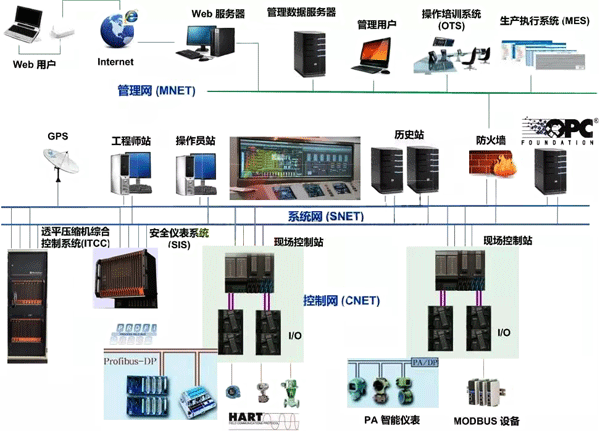 和利時MACS-K系列DCS系統 和利時MACS-K系列DCS系統