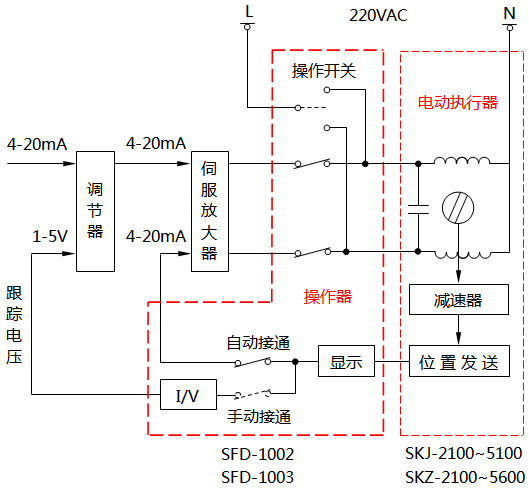 SFD-1002和SFD-1003電動操作器原理示意圖 SFD-1002和SFD-1003電動操作器原理示意圖