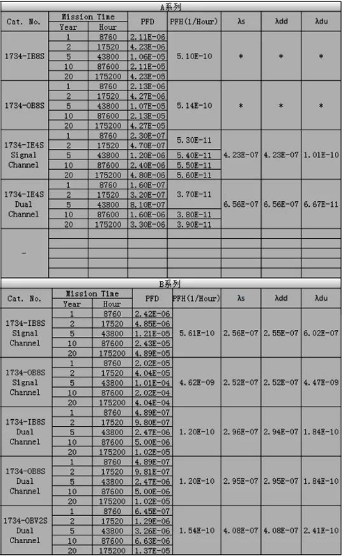 驗算PFD值 驗算PFD值