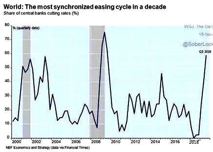 全球央行利率政策動向 全球央行利率政策動向