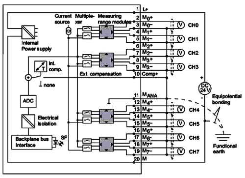 6ES7331-7KF02-0AB0接線圖 6ES7331-7KF02-0AB0接線圖