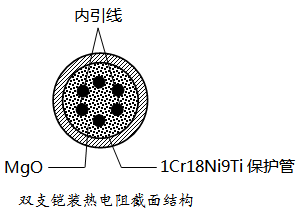 雙支鎧裝熱電阻截面結構 雙支鎧裝熱電阻截面結構
