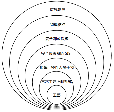 HAZOP分析 HAZOP分析