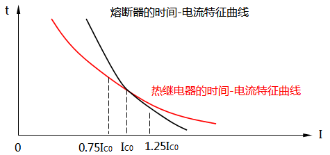 熱繼電器與熔斷器的交接電流 熱繼電器與熔斷器的交接電流