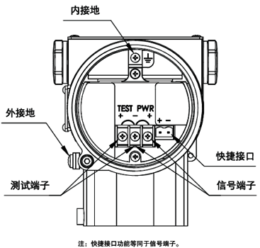 YR-ER102單晶硅表壓變送器電氣接線圖 YR-ER102單晶硅表壓變送器電氣接線圖