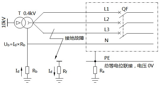 TT系統N線上的電壓Ub TT系統N線上的電壓Ub