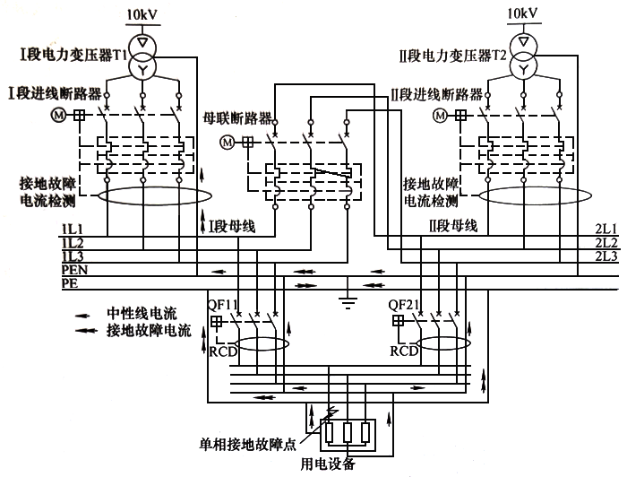安裝在同一場所內(nèi)的雙電源互投方案之故障電流 安裝在同一場所內(nèi)的雙電源互投方案之故障電流