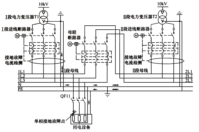 在TN-S下進(jìn)線回路和母聯(lián)回路應(yīng)當(dāng)采用四級(jí)開關(guān) 在TN-S下進(jìn)線回路和母聯(lián)回路應(yīng)當(dāng)采用四級(jí)開關(guān)