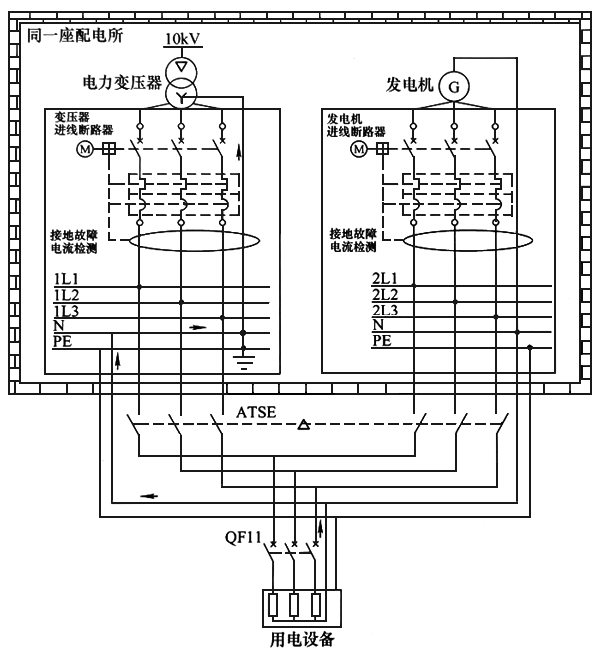 互為備用電源時(shí)ATSE可采用三級(jí)開關(guān) 互為備用電源時(shí)ATSE可采用三級(jí)開關(guān)