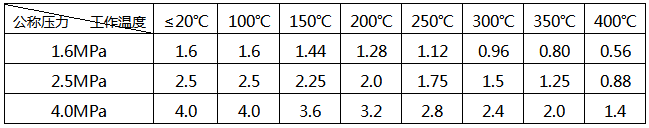 法蘭式渦街流量計最高無沖擊工作壓力 法蘭式渦街流量計最高無沖擊工作壓力