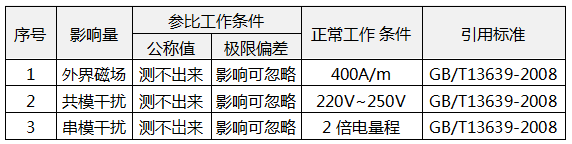 GB/T 13639-2008 GB/T 13639-2008