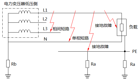 短路故障與接地故障的區(qū)別 短路故障與接地故障的區(qū)別