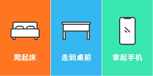 阿里/騰訊/字節跳動家到工作地的距離 阿里/騰訊/字節跳動家到工作地的距離