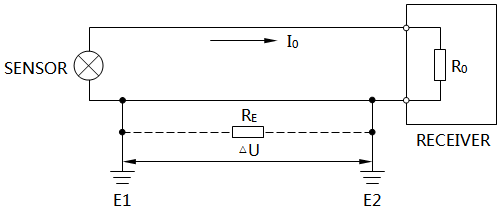 接地回路 接地回路