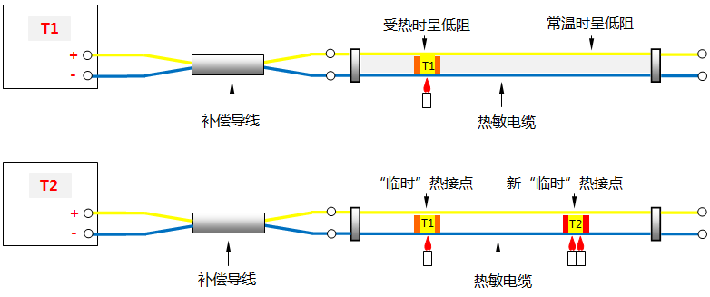 連續熱電偶的工作原理 連續熱電偶的工作原理