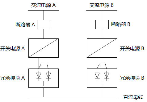 兩只開關電源加兩只冗余模塊 兩只開關電源加兩只冗余模塊