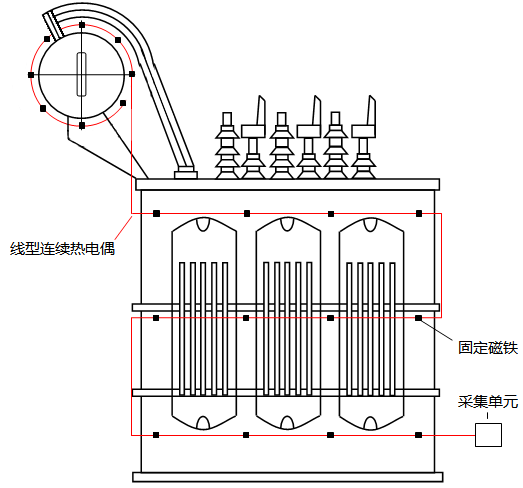 安裝在變壓器上的低溫型熱點探測器 安裝在變壓器上的低溫型熱點探測器