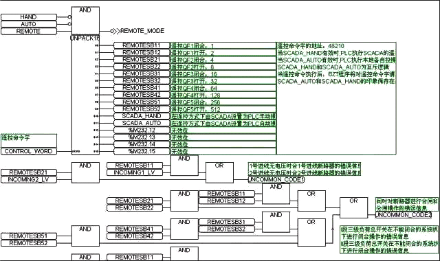 PLC程序段 PLC程序段