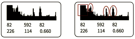 液體進(jìn)入超聲波液位計(jì)盲區(qū)后出現(xiàn)的回波圖 液體進(jìn)入超聲波液位計(jì)盲區(qū)后出現(xiàn)的回波圖