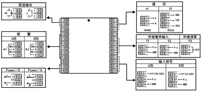計(jì)數(shù)器接線圖 計(jì)數(shù)器接線圖