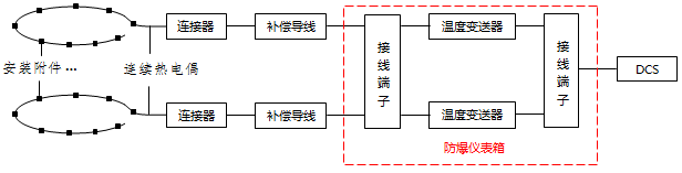 表面測溫系統設備連接示意圖 表面測溫系統設備連接示意圖