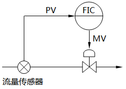反饋控制示例 反饋控制示例