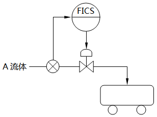 批量控制示例 批量控制示例