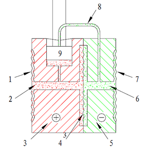 帶過載保護的差壓傳感器結構示意圖 帶過載保護的差壓傳感器結構示意圖