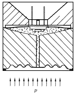 表壓和絕壓傳感器的過載示意圖 表壓和絕壓傳感器的過載示意圖